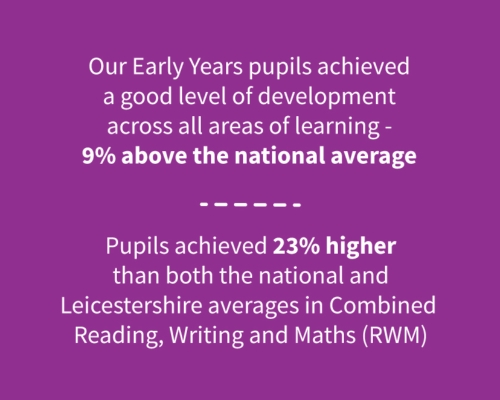 Our Assessment Results